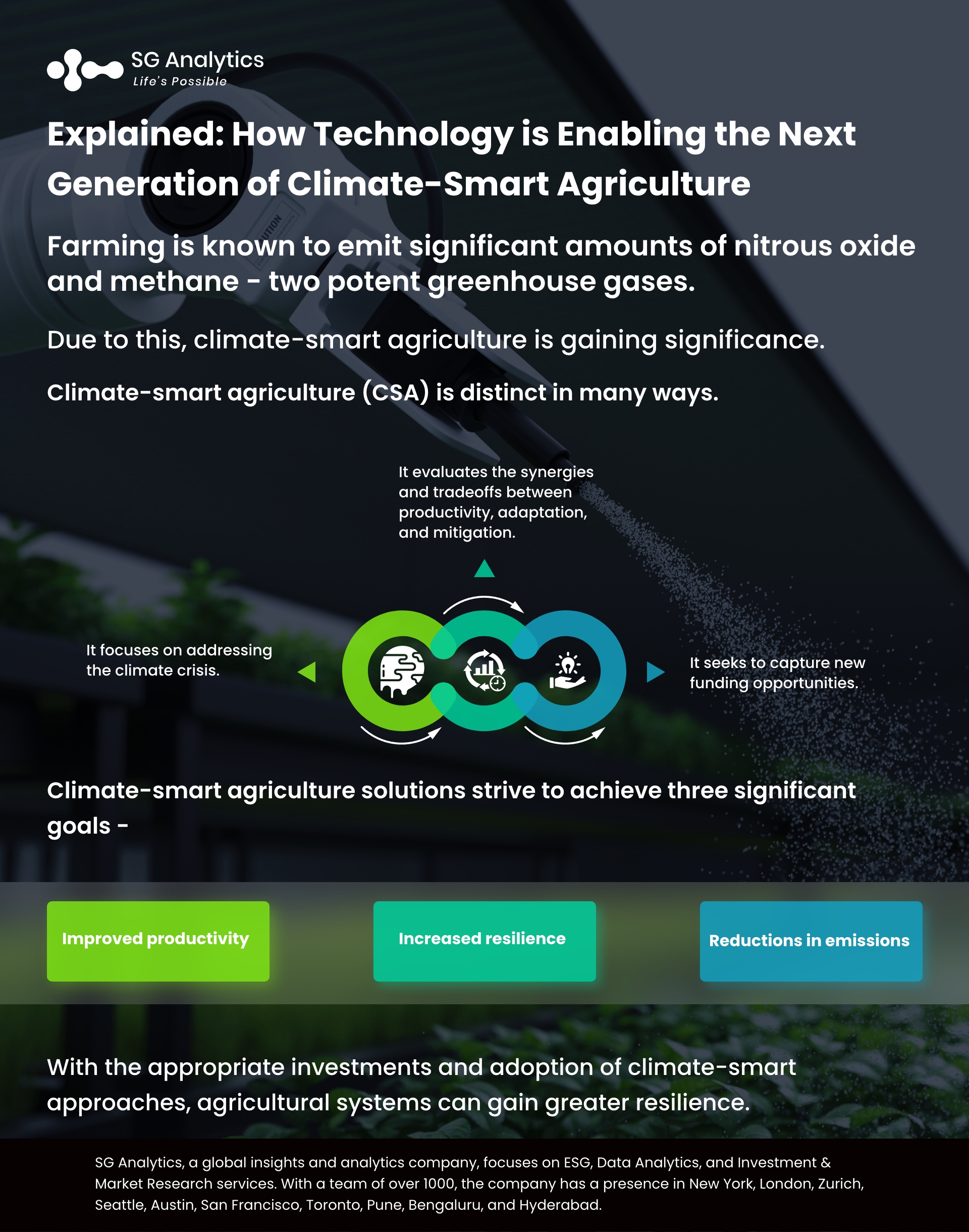 Technology Is Enabling Next Generation Of Climate Smart Agriculture